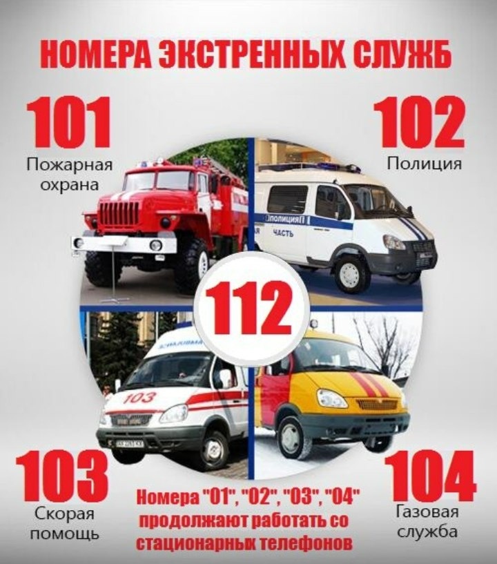 Телефонные номера «101» и «112».