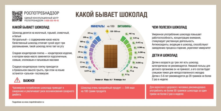 Всемирный день шоколада. Всемирный день шоколада.